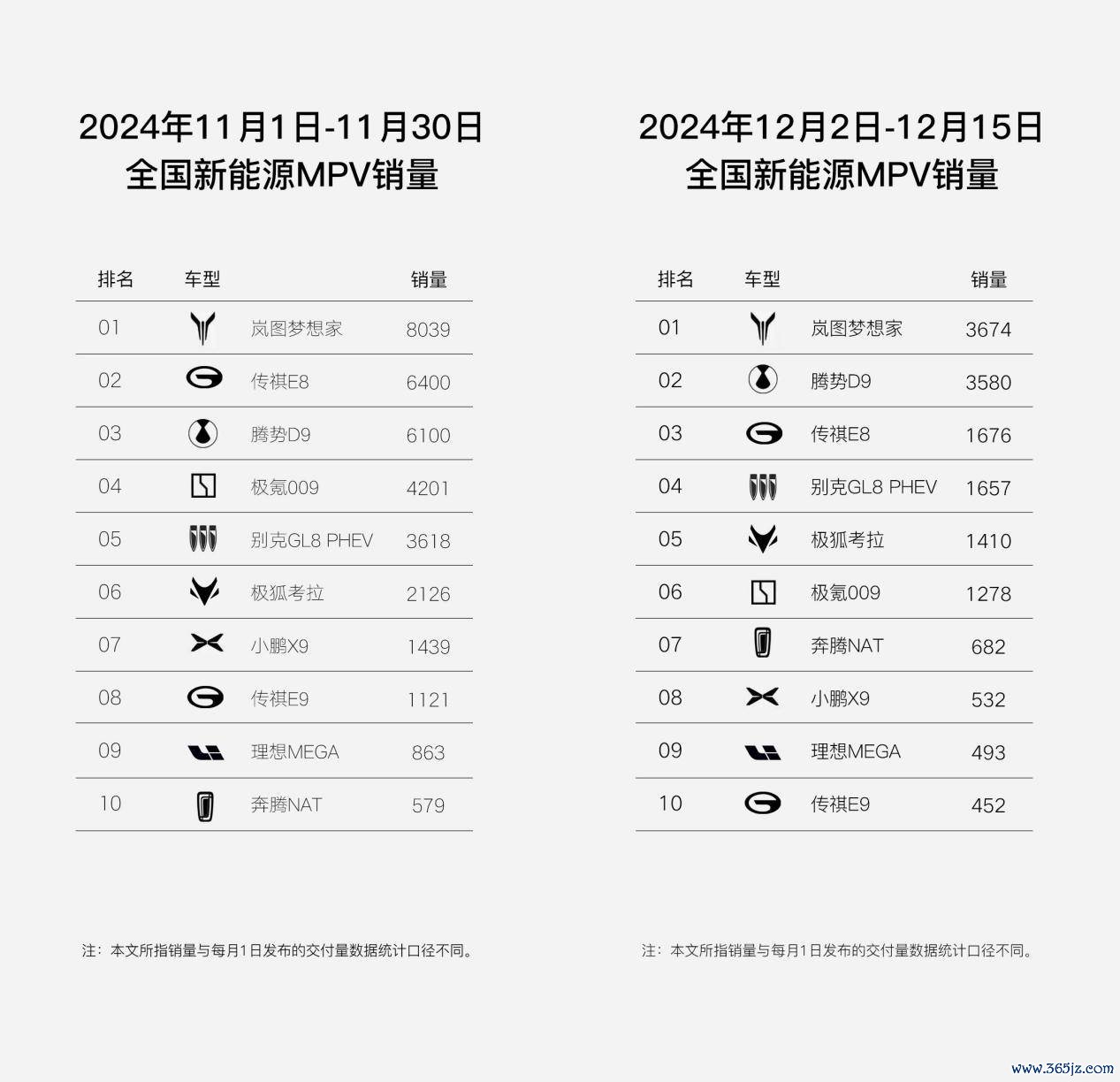 全新岚图梦念念家&“超等爆款”，动须相应的绝佳例证